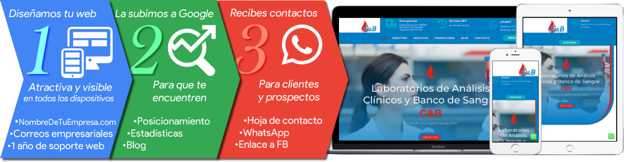 Plataforma de Sitios Web INDIGO en computadoras, tabletas y teléfonos