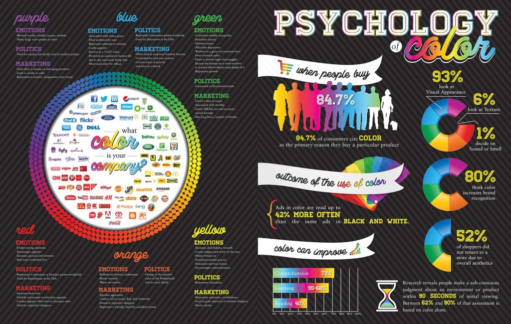 Psicología del color en el marketing